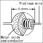 ch structure