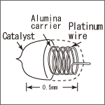 cs structure