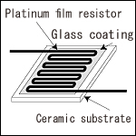 ct structure