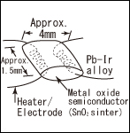 cz structure