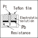 os structure